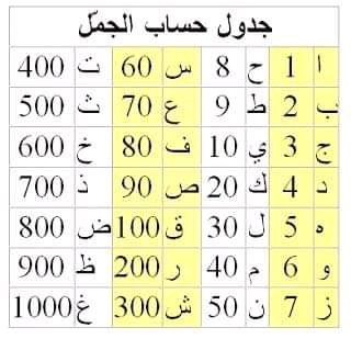 S97308207's tweet photo. @HusseinSalemHS @pal072022 https://t.co/WF2pup1WKR