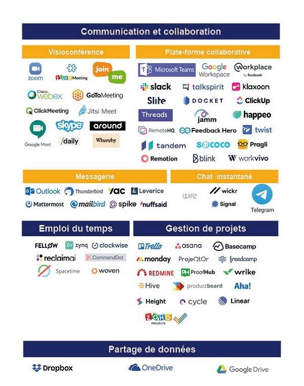 [Infographie] 2021 sera forcément une année marquée par le #télétravail 💻🏠

Tour d'horizon des différentes apps qui faciliteront votre quotidien - et il y en a ! - avec <a href="/HubSpotFrance/">HubSpot France</a> 👉 buff.ly/3obFbBL

#digital #marketing #communication