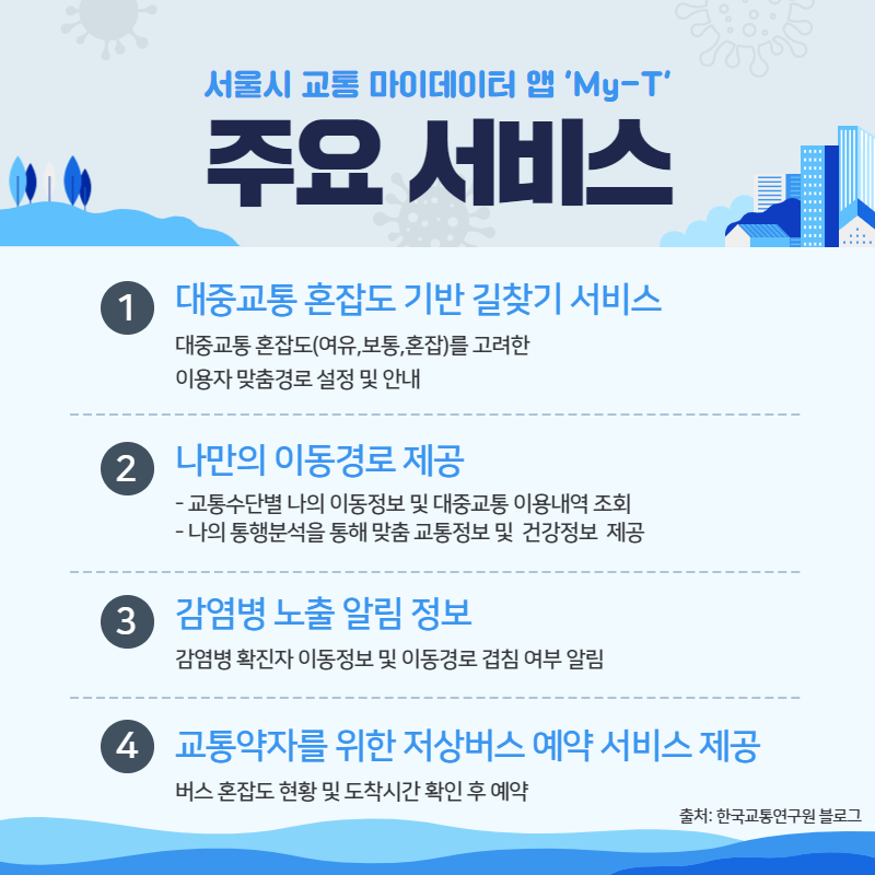 ccdaum's tweet photo. 외출은 해야하는데 대중교통은 너무 복잡하고 코로나19로 불안한사람?!😥

2021년 1월 출시예정! 서울교통 마이데이터앱(My-T)로 안전하고 편하게 이동해보자!~🏃‍♂️🏃‍♀️

홍보동영상👀: https://t.co/M37ix0sf6P

#서울대중교통 #맞춤교통정보 #교통안심이용 #마이데이터 https://t.co/XGD9igWYAI