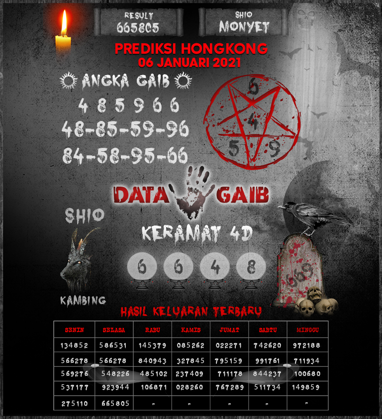 Ok Togel On Twitter: "Prediksi Oktogel Pasaran Hongkong 06 Januari 2021  Keramat 4D : 6648 Colok Bebas : 6 – 4 Shio : Kambing  Https://T.co/Cd34H1Pyby #Oktogel #Prediksihk #Prediksihongkong #Prediksihkg  #Prediksihkhariini #Prediksihongkonghariini ...