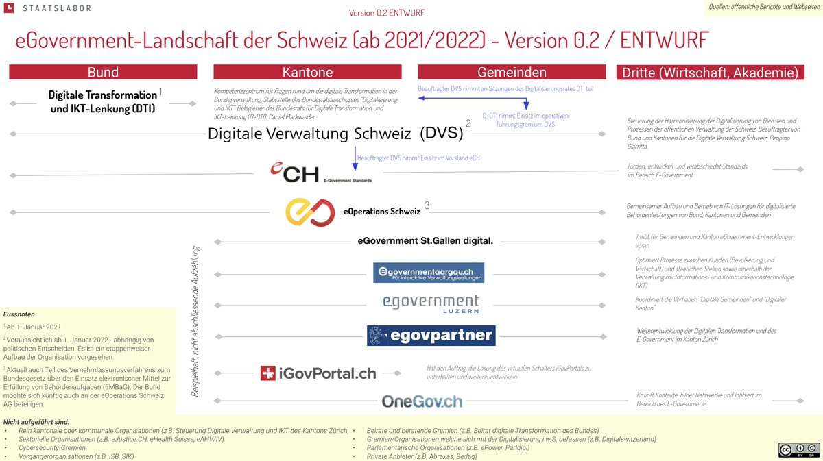 Danny Buerkli tweet media