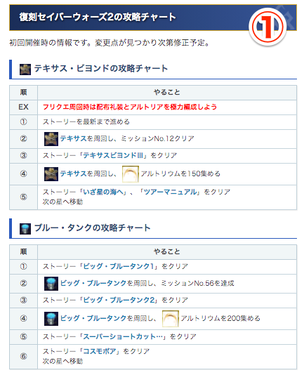 Fgo攻略班 Appmedia 復刻セイバーウォーズ2攻略チャート 初回版 効率よく進めるコツはとにかくアルトリアと配布礼装を全力で編成すること フレンドからもアルトリアを借りるのが丸い 変更点がなければこれでいけるはずなので 初参加の方は参考に Fgo攻略班 Appmedia 復刻セイバーウォーズ2攻略チャート 初回版 効率よく進めるコツはとにかくアルトリアと配布礼装を全力で編成すること フレンドからもアルトリアを借りるのが丸い 変更点がなければこれでいけるはずなので 初参加の方は参考に