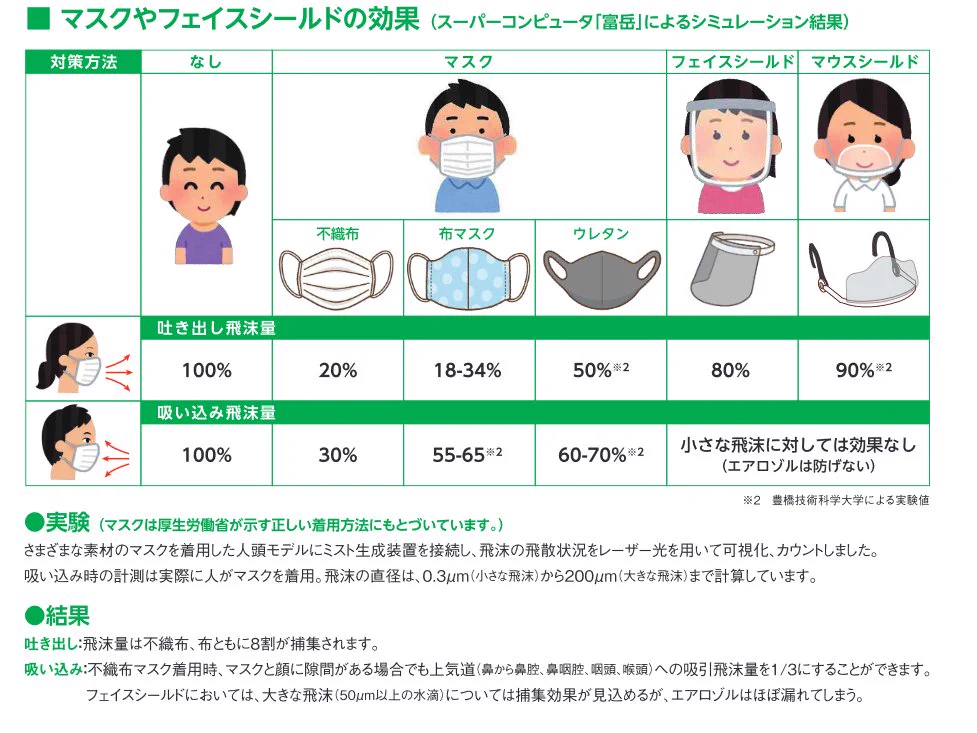 健康に安全にすごしたい。２０２１年も健康に過ごせますように。