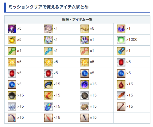 Fgo セイバーウォーズ2は素材うまいから完走しような