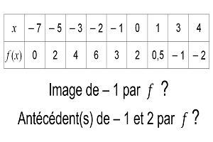 LPBMathsvideo's tweet photo. Soutien en #MATHS niveau 2nde :
https://t.co/OZjhdg5jDS
#LYCÉE #Creuse #Guéret #LPBMaths #Educationnationale #lycéens #lycéennes #Soutienscolaire https://t.co/Gs7wQiYFMG
