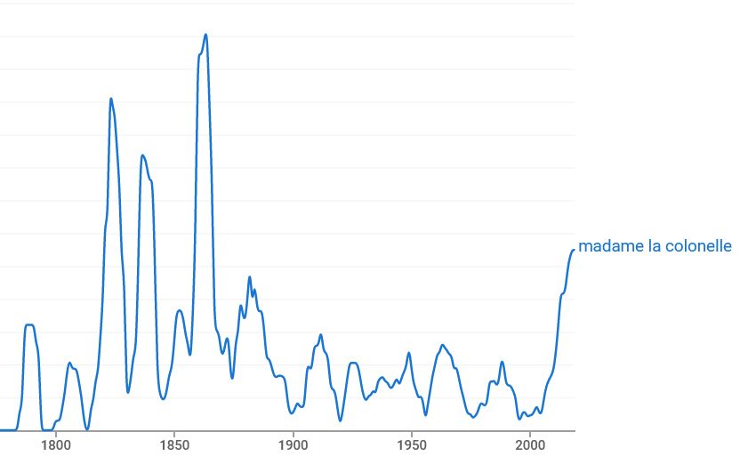 Donc, "officiellement" (si l'on considère ce Dictionnaire multiséculaire comme référence), une "colonelle" reste une "épouse de colonel". Mais... MAIS... on voit clairement depuis le début des années 2000 un changement pratique dans les usages littéraires !