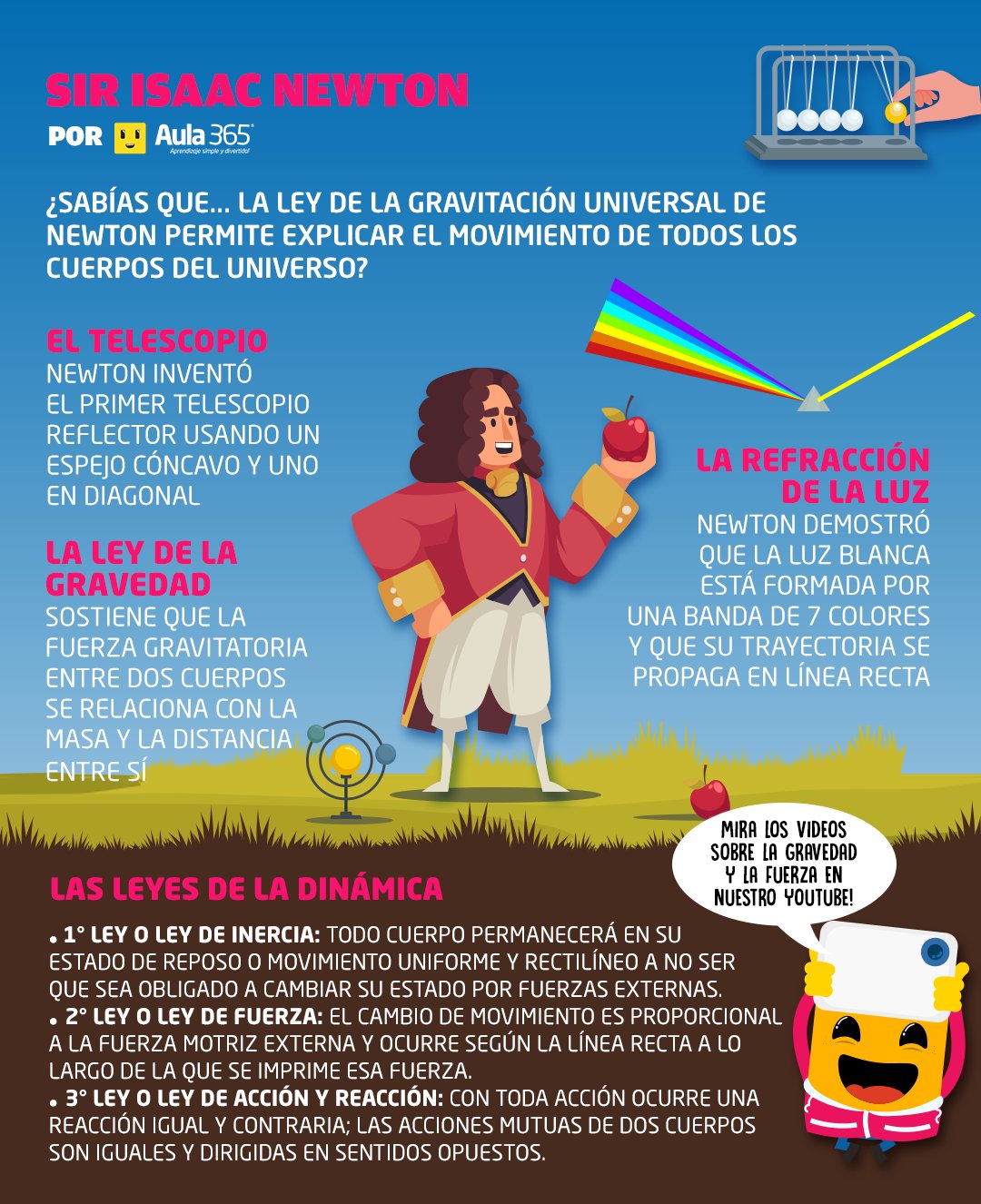 entonces Plano Desempacando ley de newton sobre la gravedad Escritor