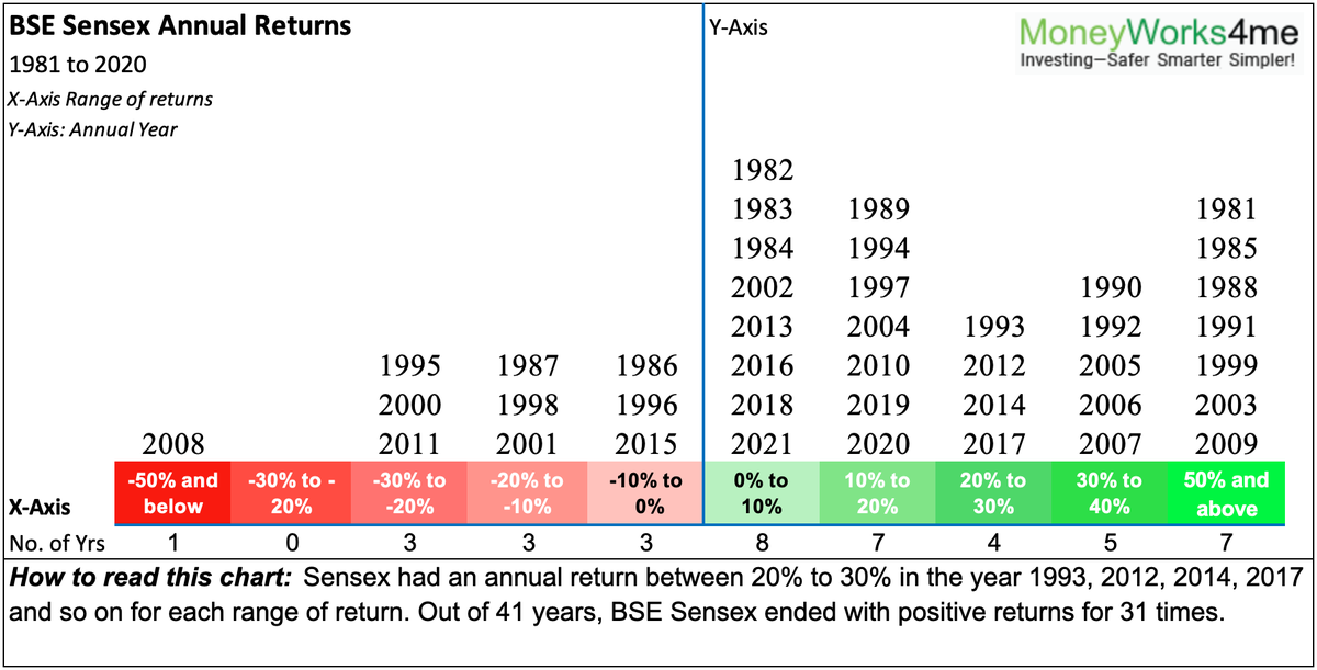MoneyWorks4ME's tweet image. Check out what we think about the markets at a time when Nifty is at an all-time high given a recovery in the economy and optimism about vaccination rollout. 

Know more about what you can do about investing in these markets here. zcu.io/X0da

#stockmarketoutlook