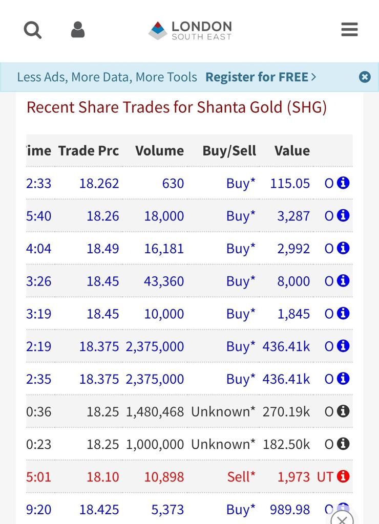 bmcox87's tweet image. It may be worth people having a look at Shanta Gold #SHG, there's some series big buys going through this morning. As always DYOR.