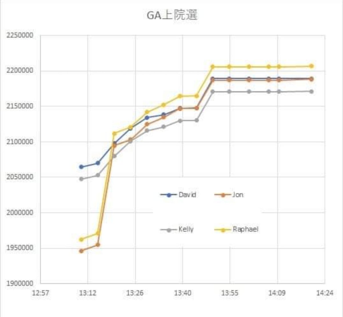 選挙 アメリカ 上院