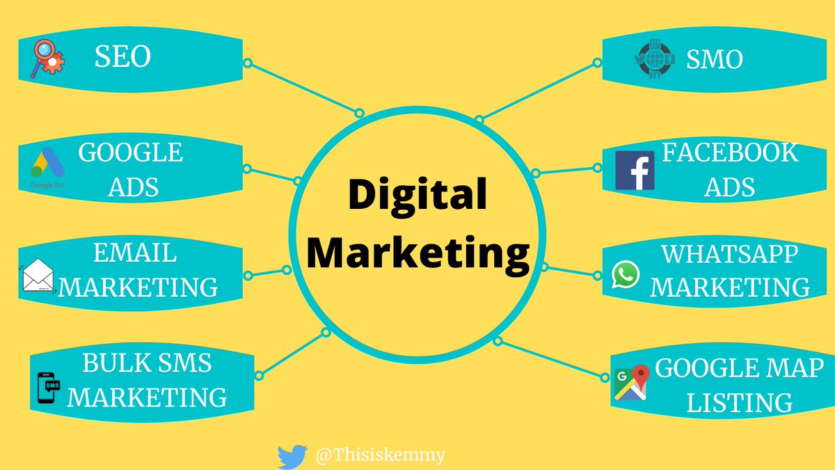 Marketers need to build digital relationships and reputation before closing a sale.

#SEO #PPC #SMO #EmailMarketing #Affiliatemarketing #DigtialMarketing #OnlineMarketing #BigData #Trending #Trends2021 #Socialmediamarketing #Marketing #Googleads