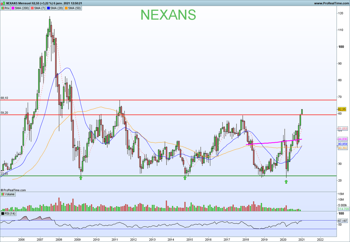 NCheron_bourse tweet picture