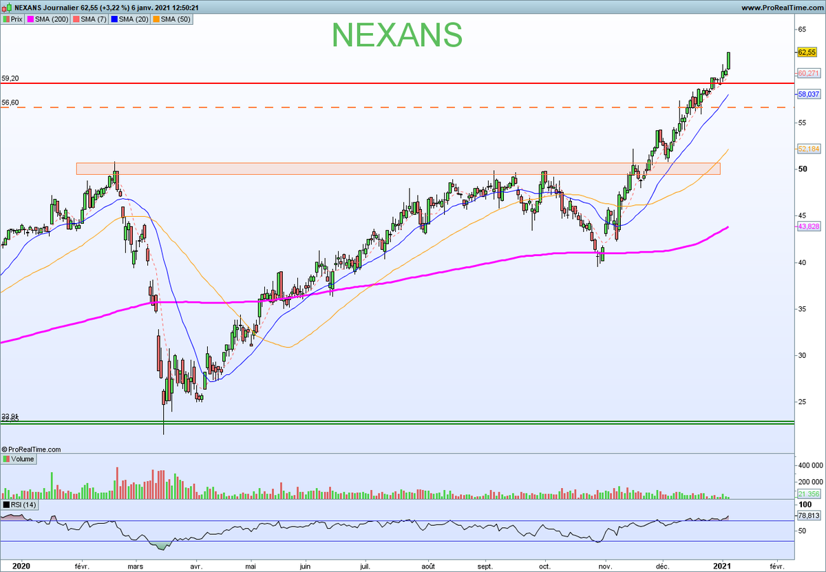 NCheron_bourse tweet picture