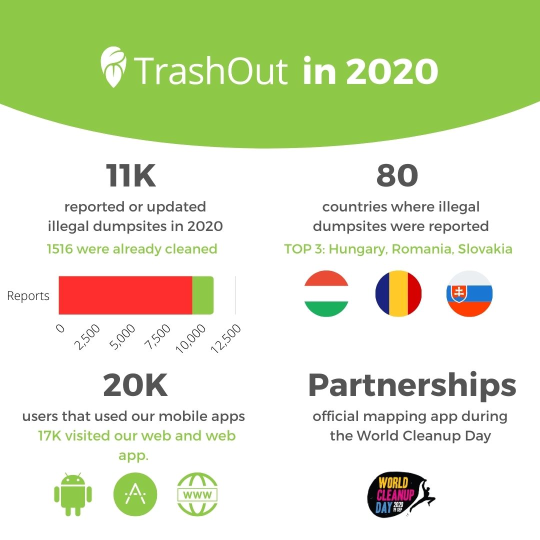 TrashOutNGO tweet media