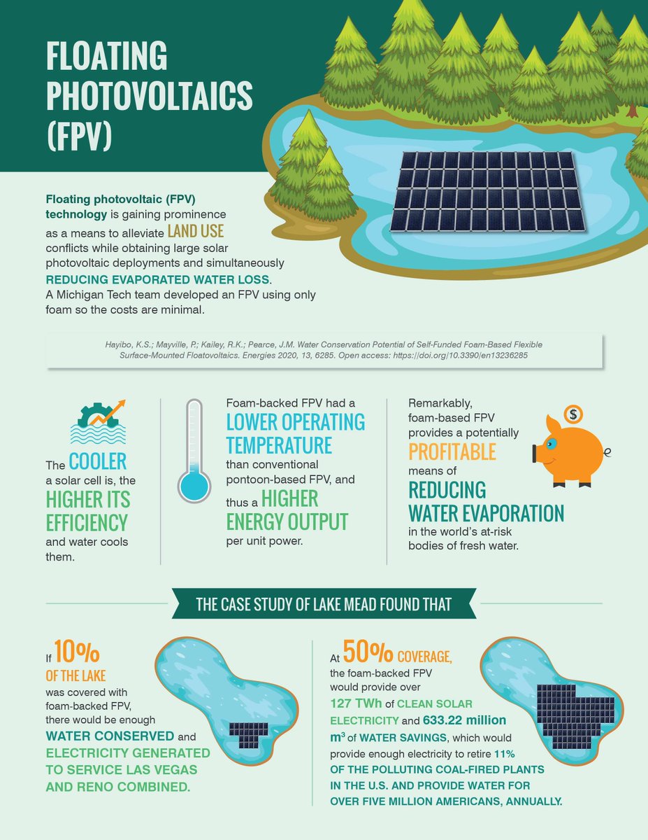 Justalina__'s tweet photo. интересно о плавучих солнечных батареях
How could pool floaties revolutionize the solar industry
https://t.co/BlCPTjLG5b https://t.co/d8e3yS4vfo