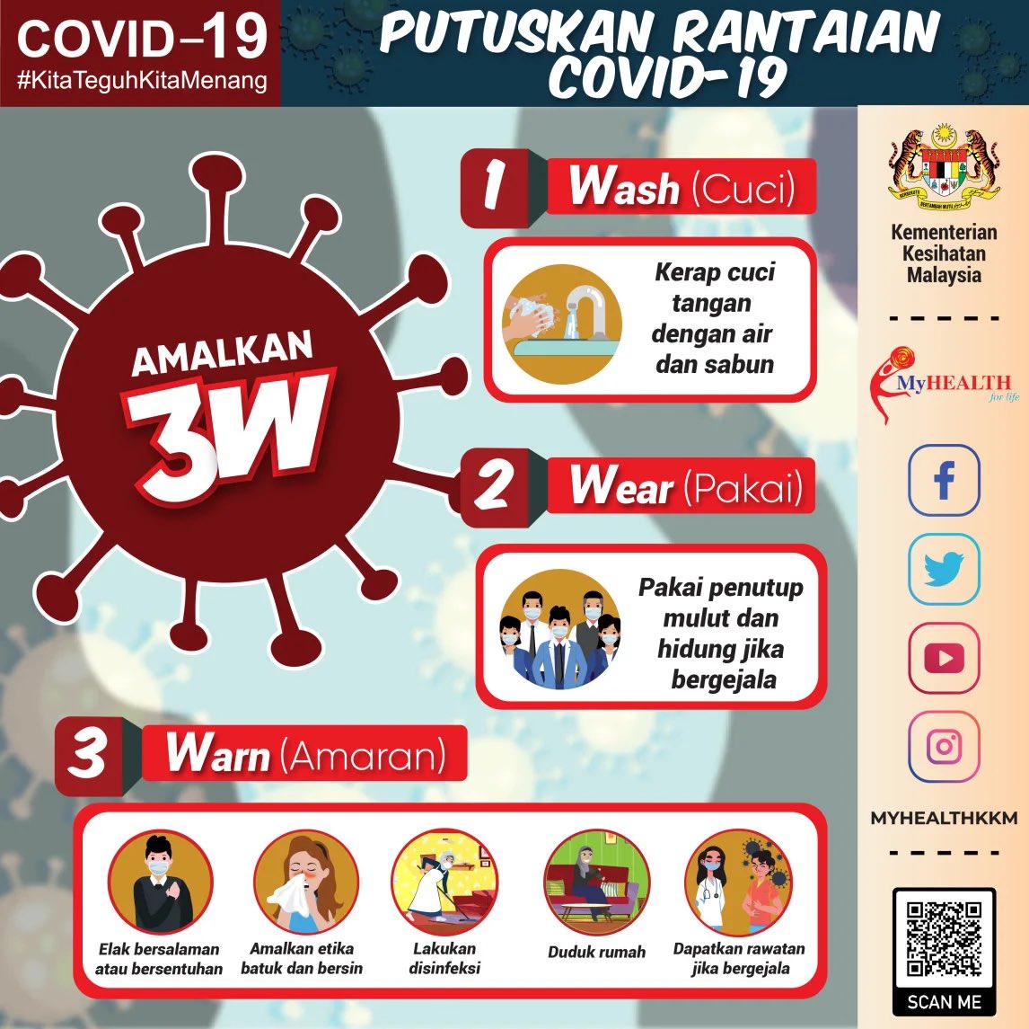 4th point: There is no medicine that works 100% of the time for 100% of people. Nor is there a medicine that is suitable for 100% of the population. Which means we must continue with our SOPs, avoiding the  #3Cs & practising the  #3Ws  #FlattenTheCurve