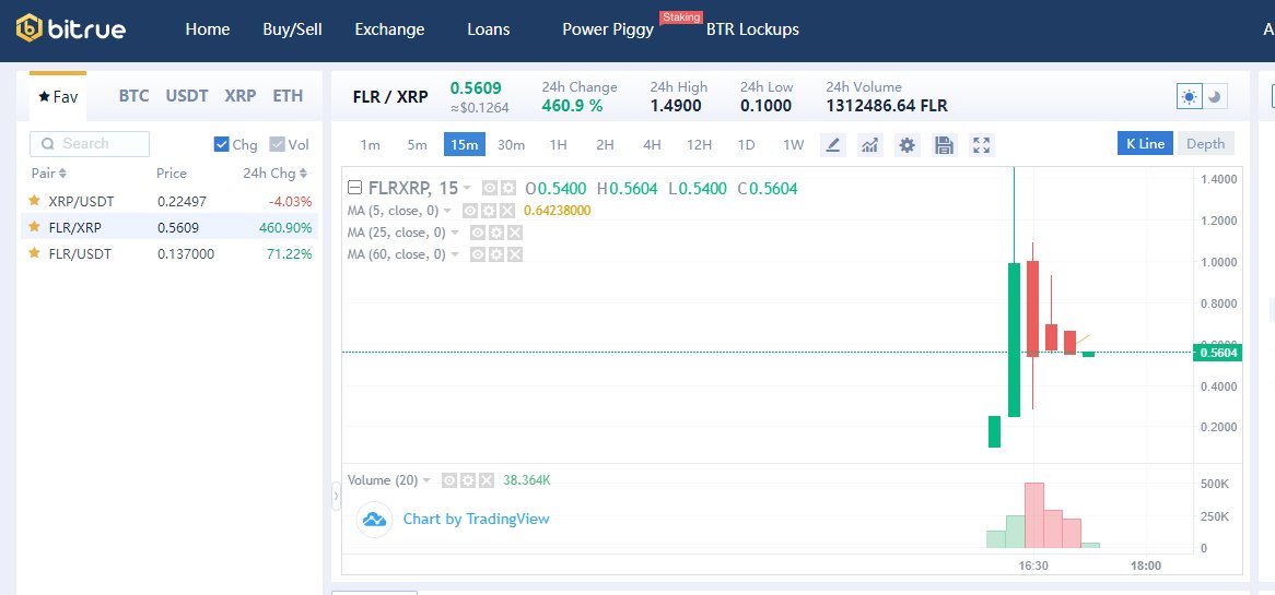 white136's tweet photo. @BitrueOfficial @a7dk8CuDqBwZpSj
@os1yi3reD7U1TnE
@cyd1580
@rZ6E3YFkofiCxqe
@Belposto_korea 

Spark FLR Trading Begins January 6th #SparkOnBitrue https://t.co/5bqQrGzAa1