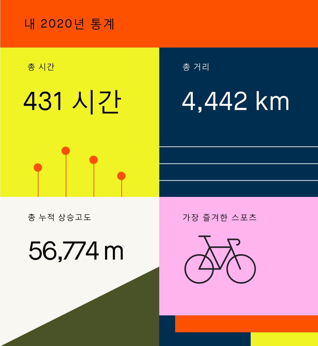 2020 스트라바 운동 결산~ 
자전거를 많이 탔네요 ㅎ