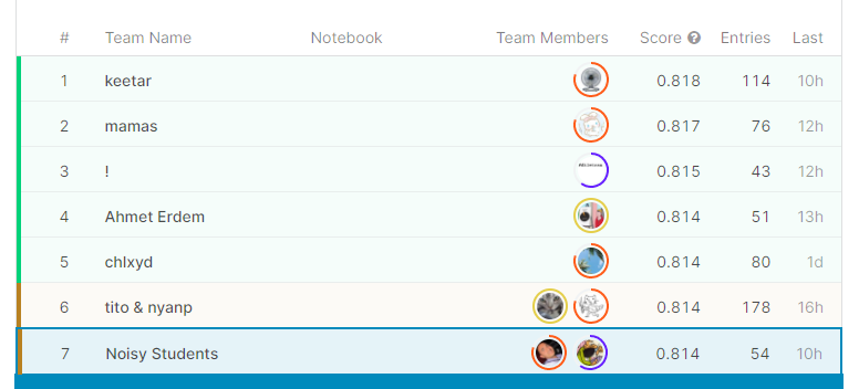 ¿Cómo puede ayudar la IA en educación?

Pues <a href="/info_libertas/">Javi M</a> y servidor estamos en top 10 competición vs 3000+ equipos para obtener un "tutor de IA" que ponga las preguntas ideales para que alumnos tengan una educación personalizada y óptima.

¡~30 horas para acelerón final! 🔥🔥
