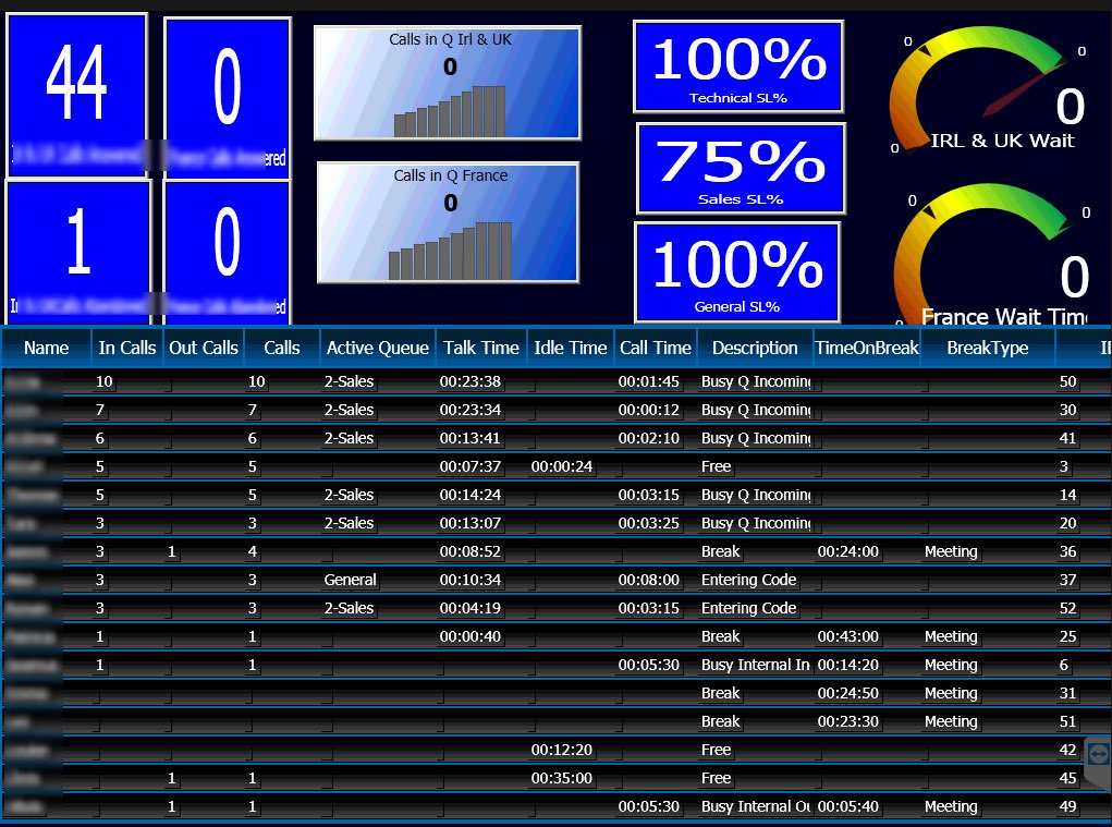 GoldStarTel's tweet image. Whether on premise or cloud, we’re hear to help you get through these uncertain time . Full contact centre working remotely and a busy day ahead for them #ucp #ipecs #ccx