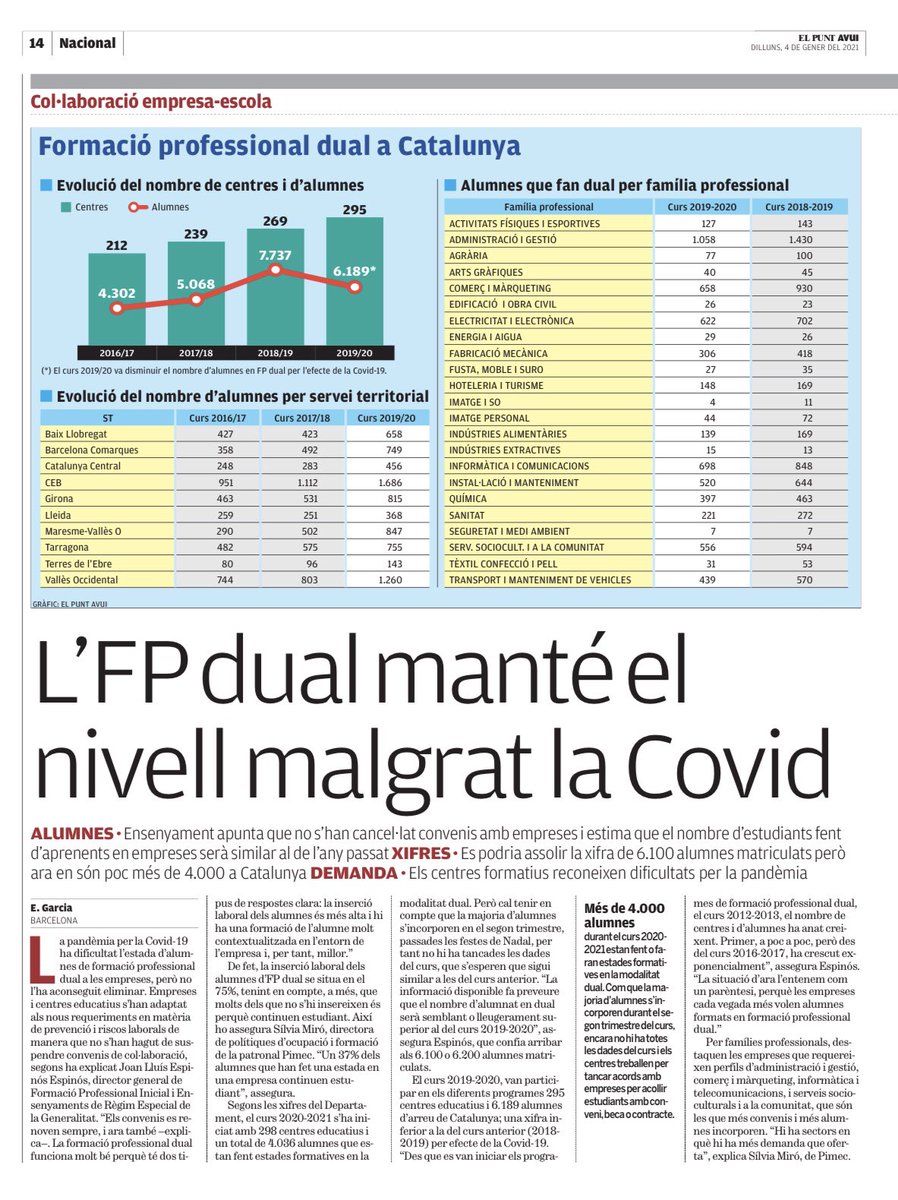 antoni_ruiz_'s tweet photo. 👉📢L'#FPDual manté el nivell malgrat la Covid!! és un procés educatiu compartit entre els centres, les empreses i les institucions, cal que tots els agents implicats vetllin per potenciar-la i adequar-la a la situació actual!! https://t.co/gMLBAdT1Te