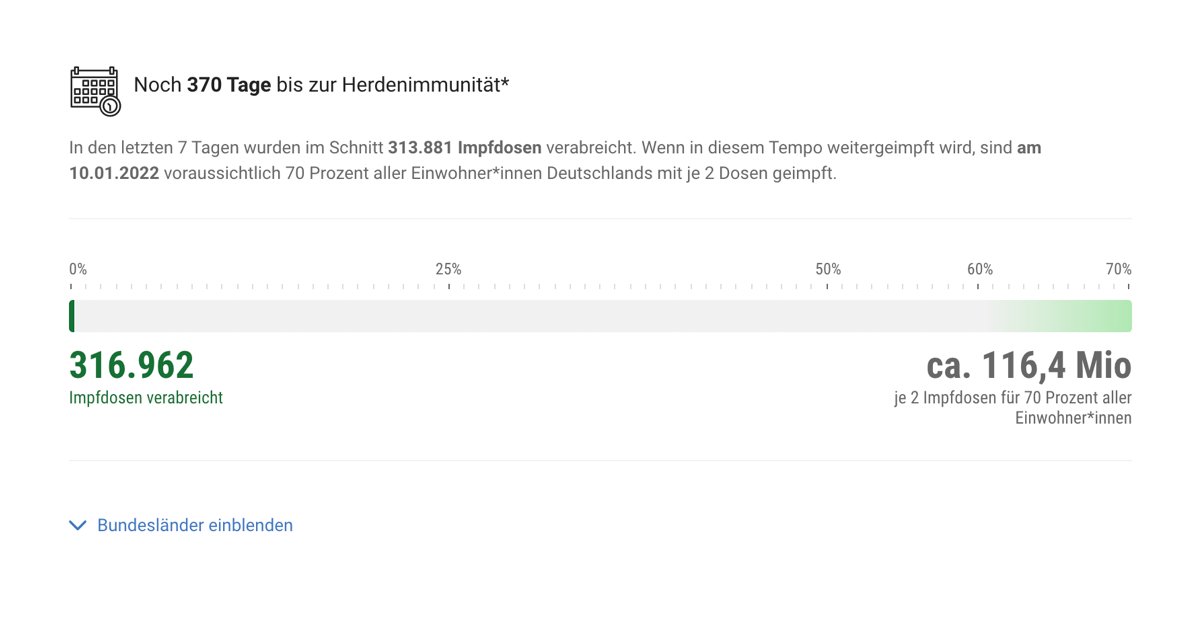 Neu: Unser Herdenimmunitätscheck zeigt, wann wir beim aktuellen Impftempo einen Herdenschutz für Deutschland erreichen würden interaktiv.morgenpost.de/corona-virus-k…