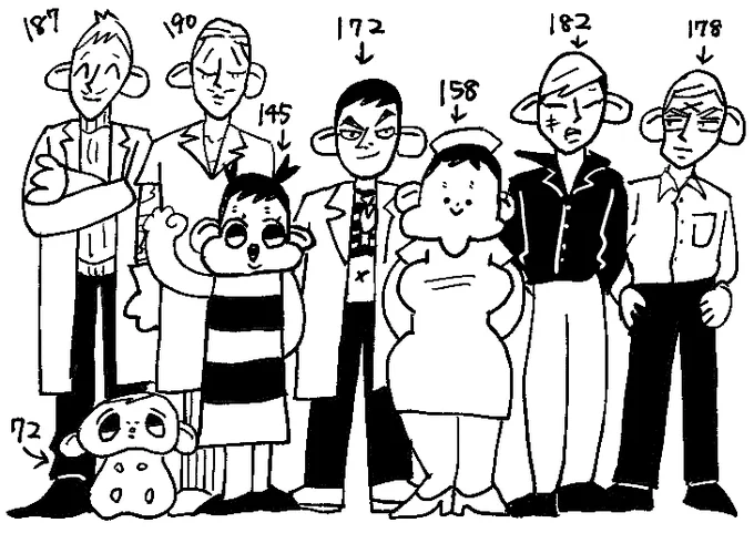 キャラクターの身長を知りたいというリクエストをいただいたので、メインキャラを並べてみました。
#ヤブ医者薮ギンジ 