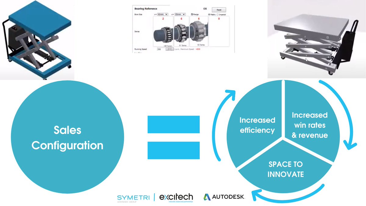 Do you want to find out what benefits implementing a Sales Configurator can bring to your business? Our Principal Consultant, Graham Harrison looks at the requirements &amp; benefits of a Sales Configurator within our #DesignAutomation video series. Watch Now: youtu.be/TaXixrE9JQ0