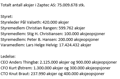 Pilotskolan då? Mailade CFO Kurt Østrem och frågade om innehaven hos styrelsen och andra högt uppsatta inom bolaget. ~30% av bolagets aktier hittar vi hos ledning och styrelse exklusive optioner.