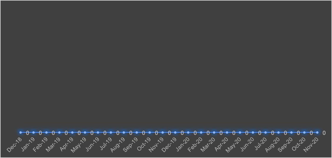 12/ If you're aware of  @basecamp culture and read 'Rework' by  @jasonfried and  @dhh, you'll know that they have an amazing, low stress, work-life balance environment. They haven't felt the need to hire anyone in the last 2 years! ...or maybe they're just not on linkedin? 