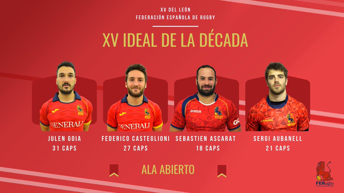 #FERugby | 🔟 Buscamos el XV del León ideal de la década. Seguimos las votaciones 💥💥💥

1️⃣4️⃣ Aquí van los 4 candidatos a ala derecho🗳 Vota en la encuesta de este hilo y en Instagram 🔜 #XVLeónDécada 

ferugby.es/cual-es-el-xv-…