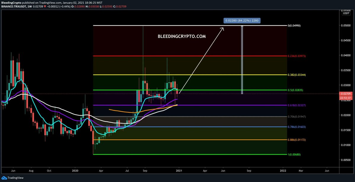 beincrypto's tweet photo. #TRON has been trading below the $0.043 resistance area for more than two years. However, cryptocurrency trader @Bleeding_Crypto outlined a $TRX chart, stating that the next movement could see Tron move all the way to $0.05.

READ 👉 https://t.co/Xd1Q36AOPC https://t.co/CSB6pzak44