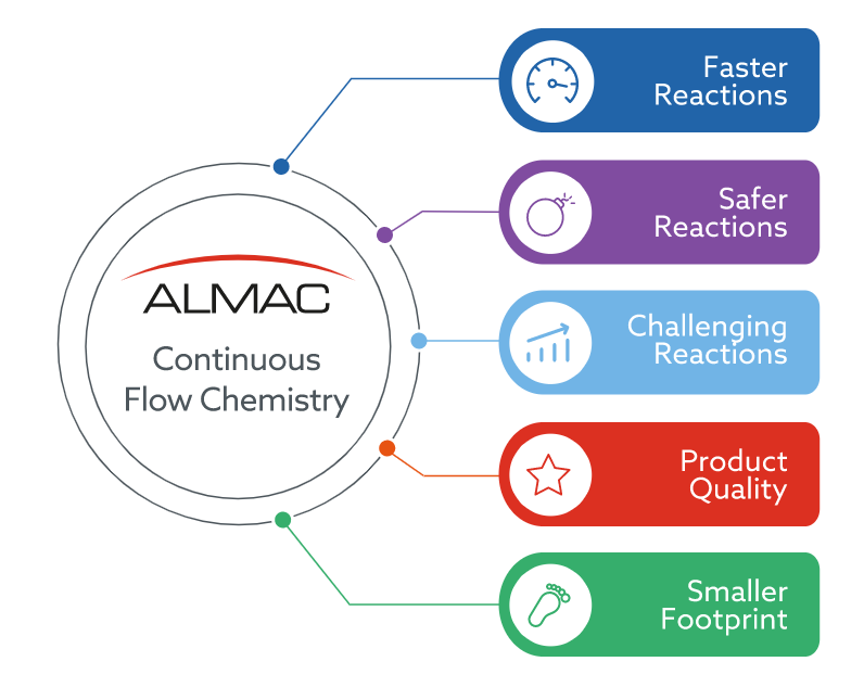 Chemtrix Bv. tweet media