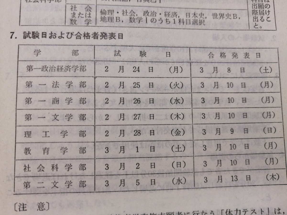 少しだけ中身を見てみると、半世紀前の早稲田大学の入試日程は結構