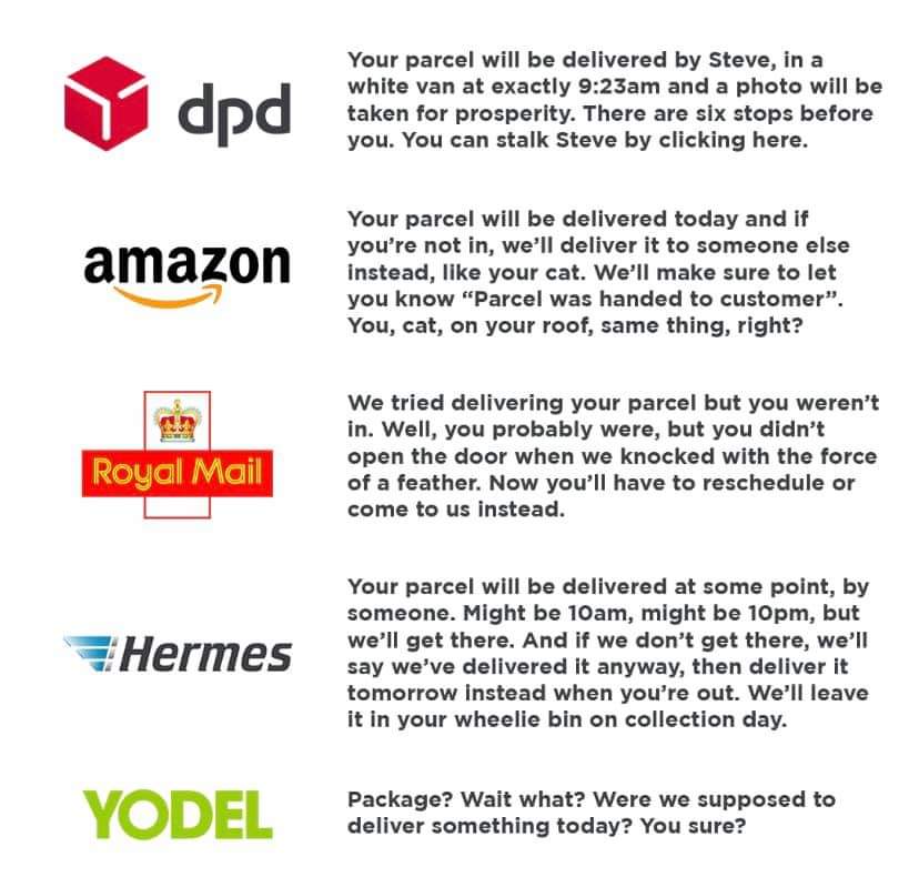 Pretty much bang on! 🤣