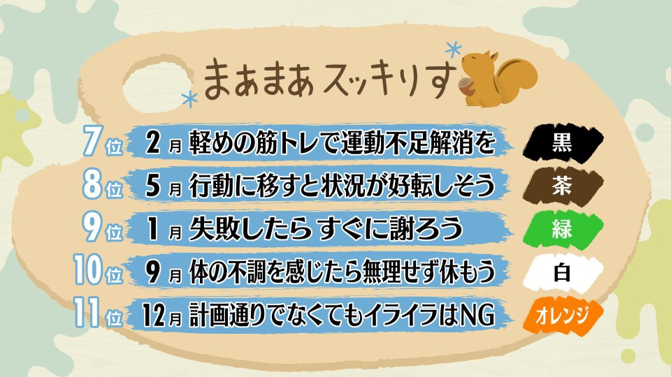 スッキリ 日本テレビ 21年1月6日 水 スッキりす占い みなさん 大変遅くなりました 6日が終わってしまう スッキりす占い スッキりす 占い スッキリ
