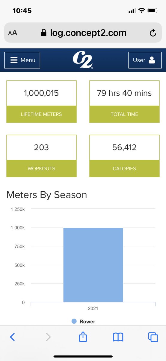 1million meters ARE  1000km rowed in 2020 . Keep healthy keep fit be strong