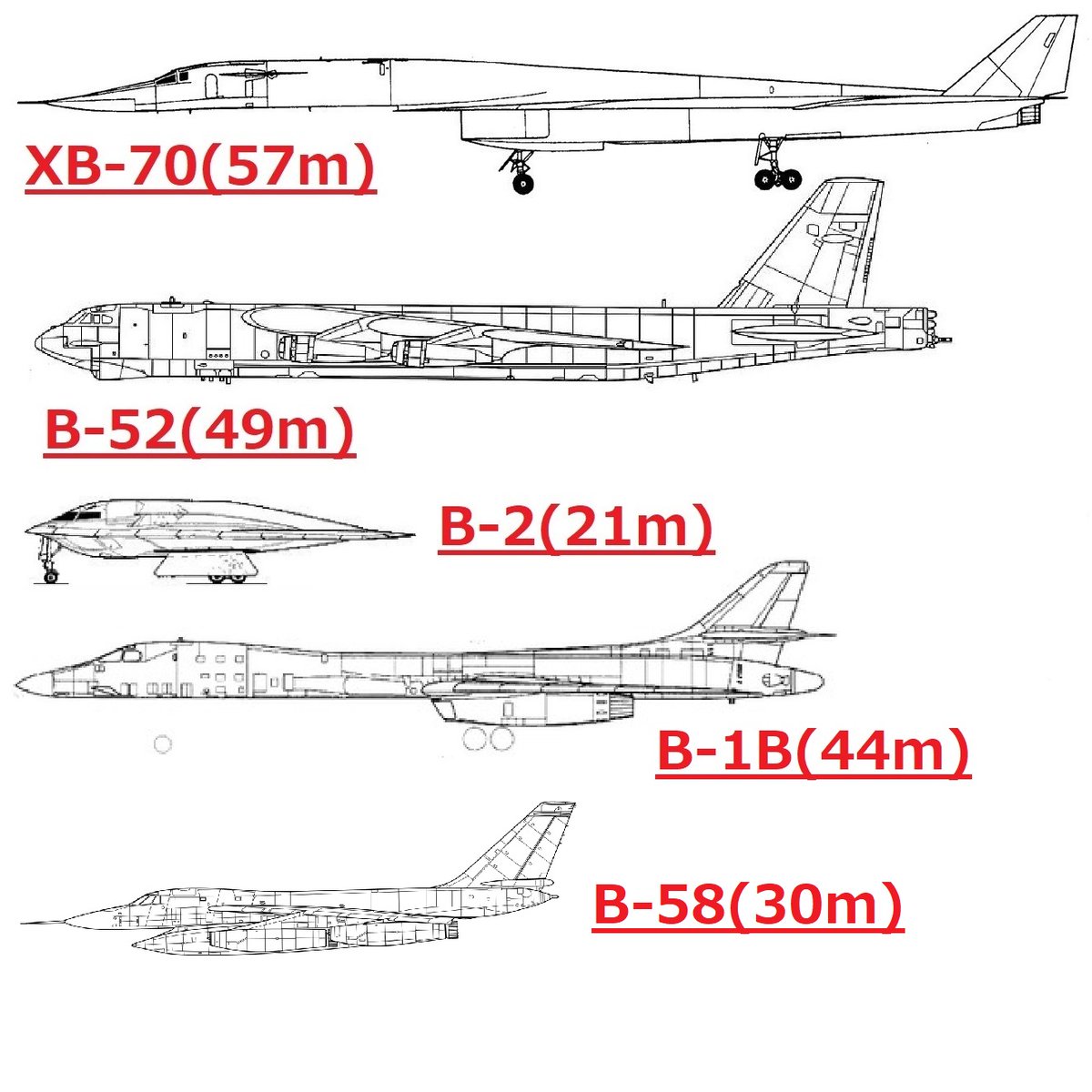 アメリカ戦略空軍の戦略爆撃機比較図