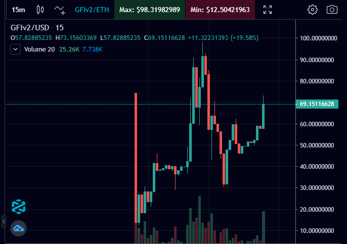 ClungeCrypto's tweet photo. #GFIv2 is very early Clungers. DYOR
https://t.co/zP9ocxantf
#RFI #TRY #DBUND #OCTO #CLIQ #POLS #PIS #ETH https://t.co/JRcHjtbbND