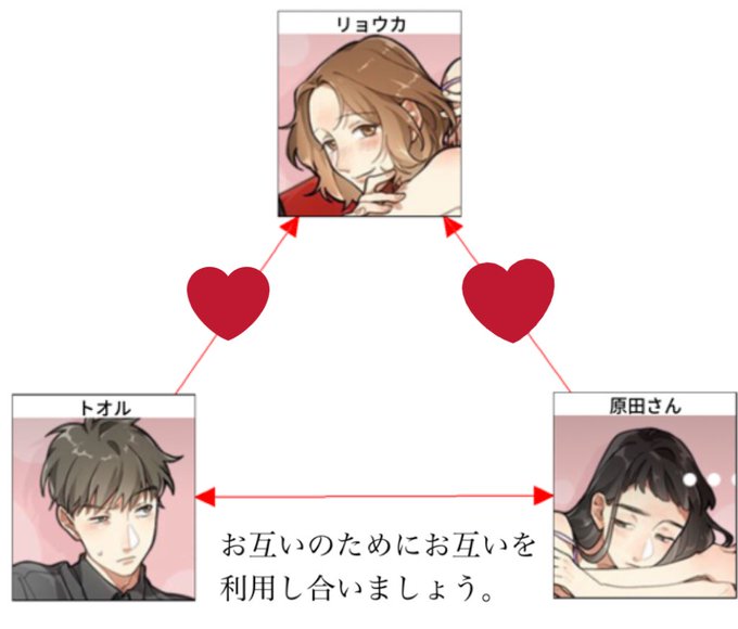 僕らは彼女に依存症のtwitterイラスト検索結果