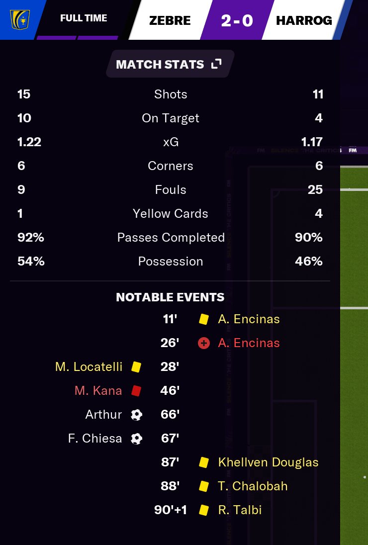 Deserved a draw against the zoo animals tbh 