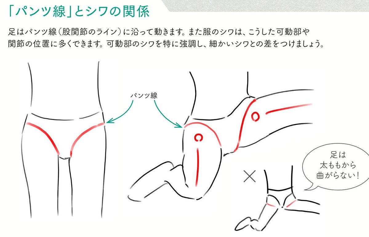 アニメ私塾 超ムズ腰股間は パンツ線 で解決 描ける アニメ私塾累計18万部突破 アニメ私塾流 最速でなんでも描けるようになるキャラ作画の技術 エクスナレッジ刊 の内容紹介 以下販売リンク T Co Lvrcku32gj T Co