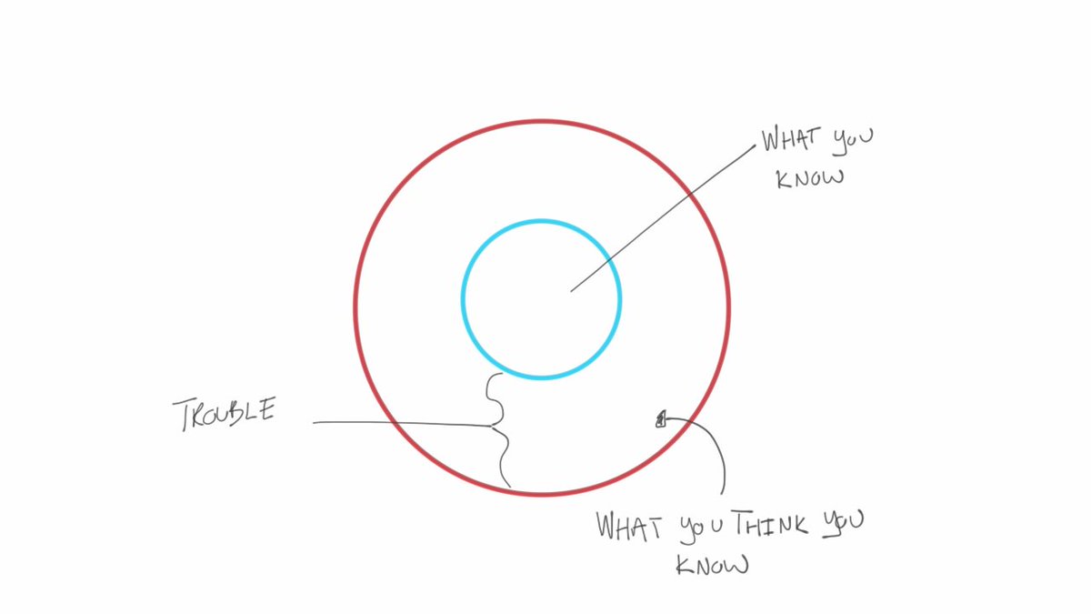 1/ First, a few definitions.A Circle of Competence is the set of topic areas that align with a person's expertise.If the entire world of information were to be expressed in a circle, an individual's Circle of Competence is the small sub-circle that represents their expertise.