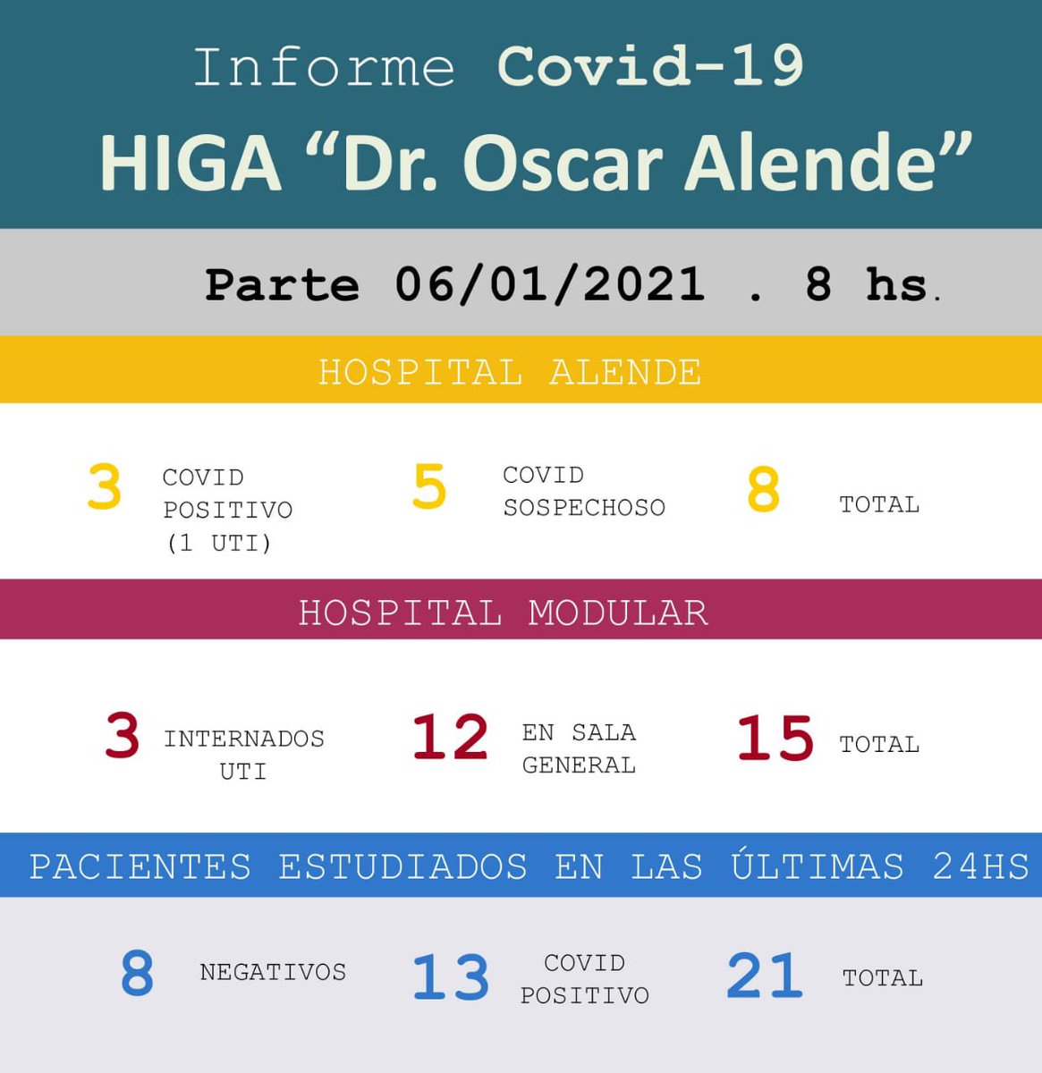 Hospital Regional HIGA MdP tweet media