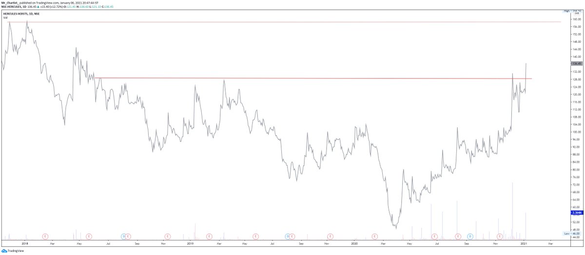 Mr_Chartist's tweet photo. Daily Outlook Selection Updates-
- I Have found many stocks today in cash to add in Daily Outlook (Blog) but these stocks not able to take place in daily outlook. But, for learning and for your help I am here to post these stocks chart.
#Moldteck
#Hercules
#Suprajit
#Jbma https://t.co/La26mXzrWn