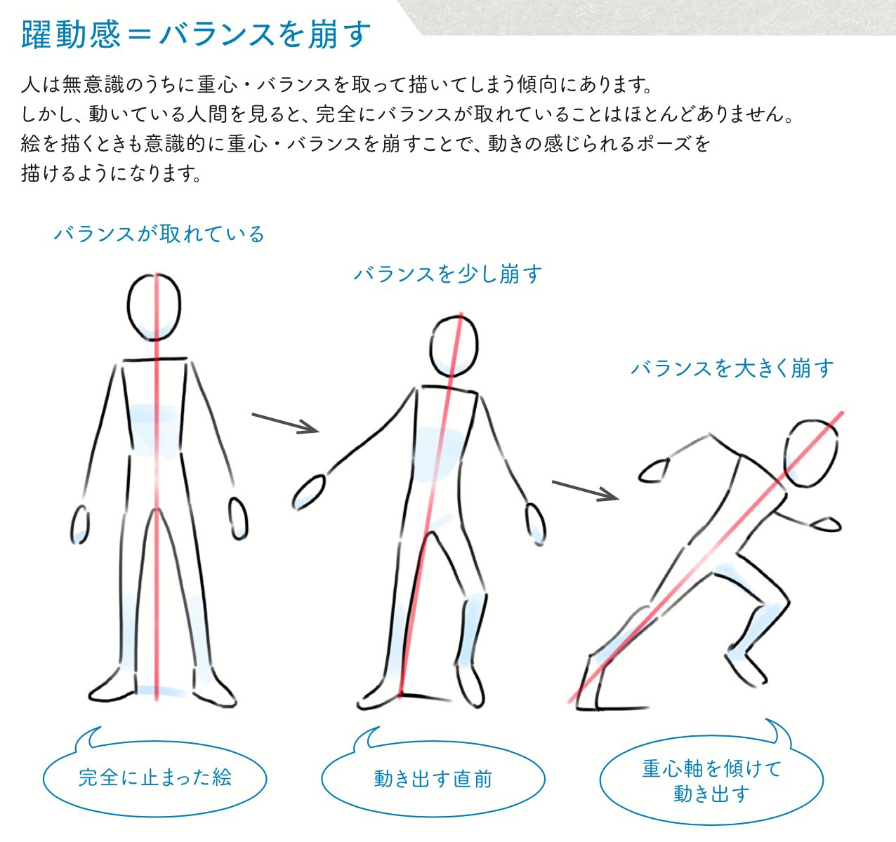 アニメ私塾 躍動感の出し方は重心移動にあり アニメ私塾累計18万部突破 アニメ私塾流 最速でなんでも描けるようになるキャラ作画の技術 エクスナレッジ刊 の内容紹介 以下販売リンク T Co Lvrcku32gj T Co F6oz0vr9du