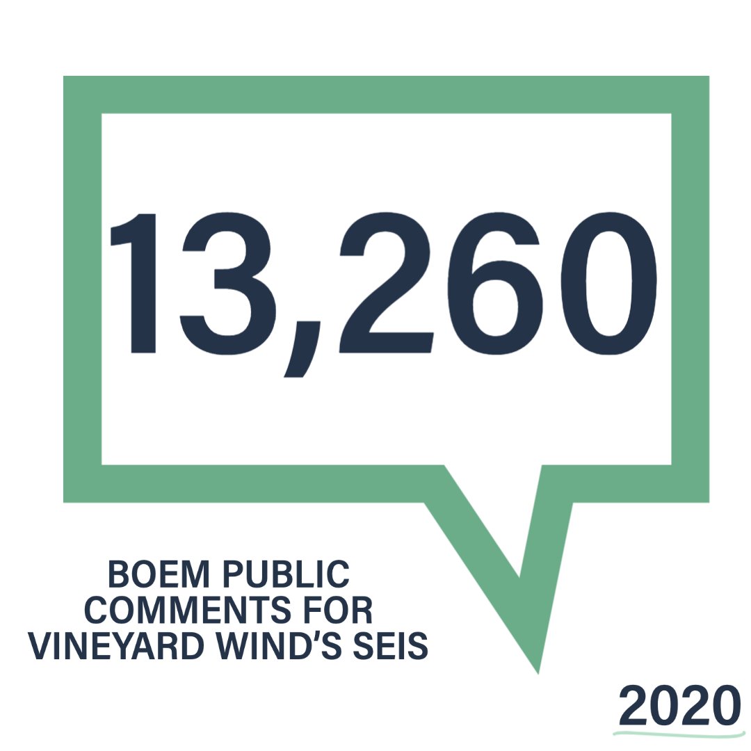 VineyardWindUS's tweet photo. 2020 IN REVIEW: #VineyardWind1 moved even closer to construction, the completion of another stage of federal review that drew over 13k public commenters overwhelmingly in support. And with @GreentownLabs, we welcomed @sicdrone, NVTS &amp; @OceanRobotics to the #OffshoreWindChallenge! https://t.co/iIPdm3jtBH