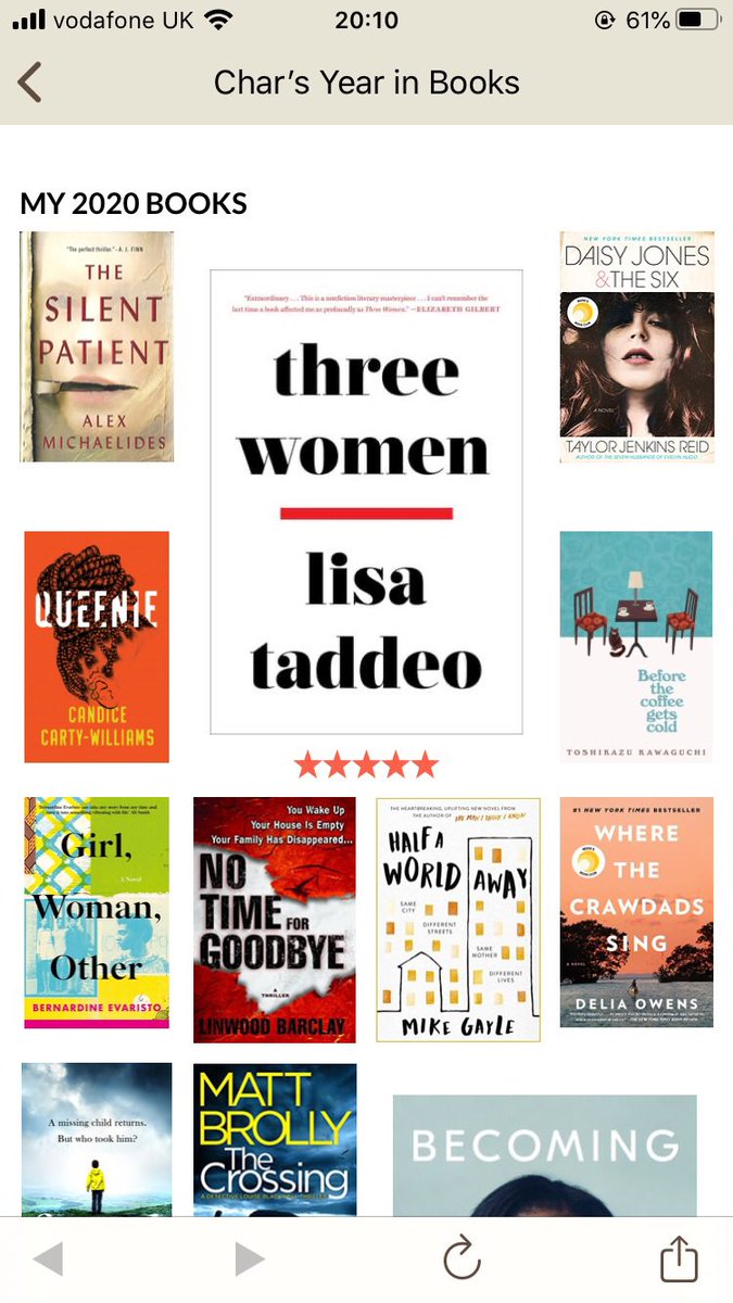 Charlala91's tweet photo. One positive from last year was reading more and it will no doubt help to get me through the likely madness of the year ahead. 

So I wanted to share my 2020 list because I would recommend so many 📚✨ https://t.co/r1WScIZ7FV