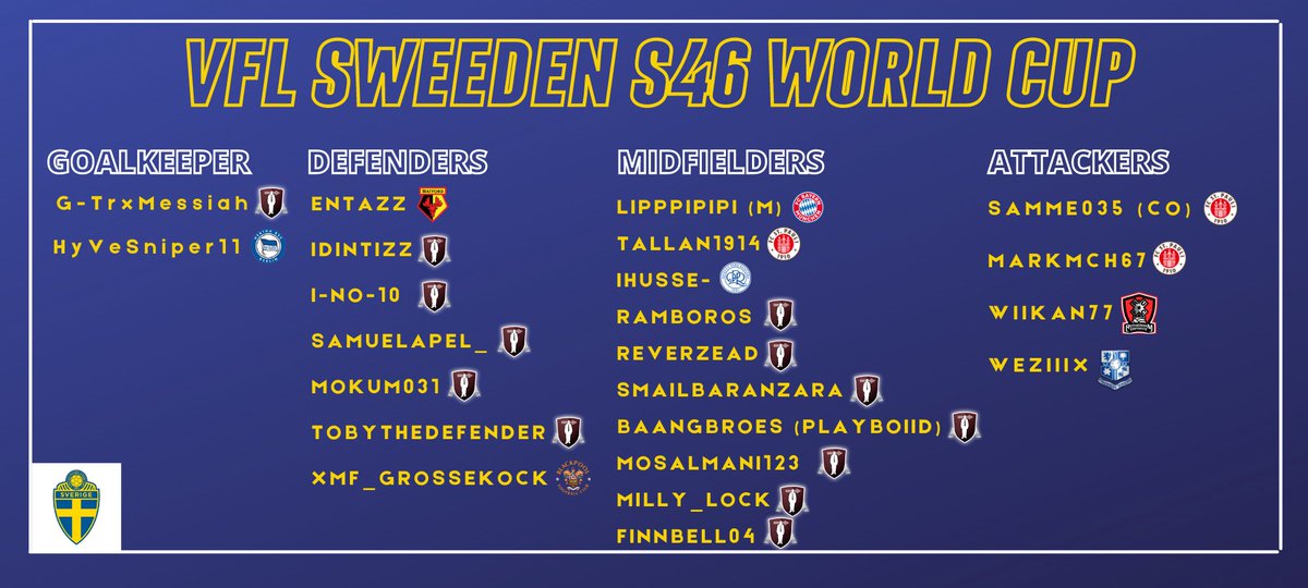 VFLSweden_'s tweet photo. 🚨 SQUAD ANNOUNCEMENT 🚨

Happy to announce the official squad list for @TheVFL_ World Cup.⚽️
Thanks to @AdamPatel15 for high class GFX.🎨 https://t.co/3deJ2pf2vA