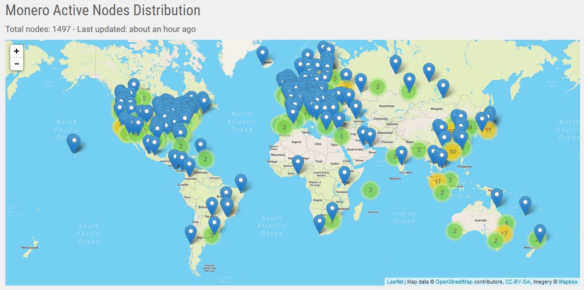 10/Monero has 14% as many nodes as bitcoin.Monero 1,497 nodesBitcoin - 10,145 nodes